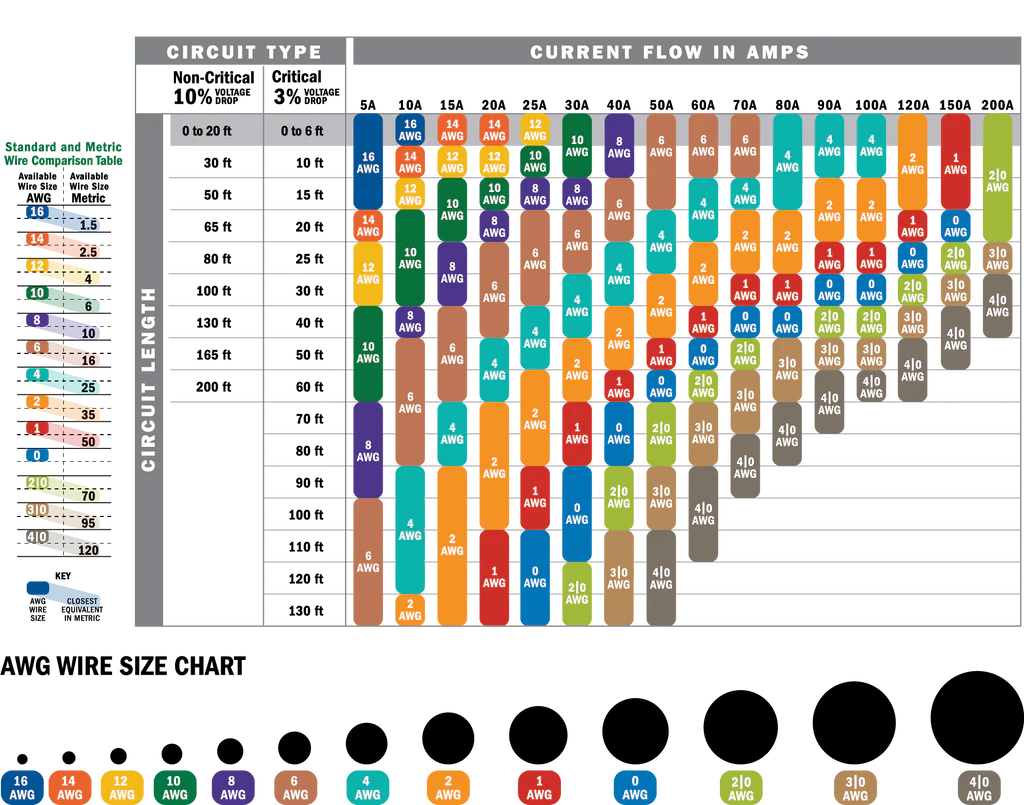 Amp Rating to Wire Gauge Guide